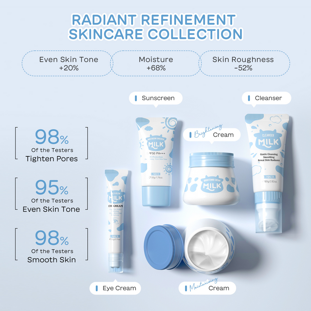 Milk Skincare Set – 5 Pieces