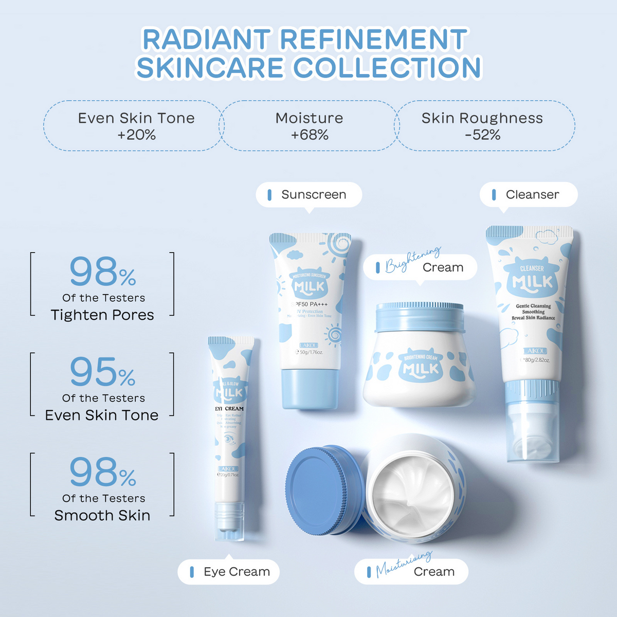 Milk Skincare Set – 5 Pieces