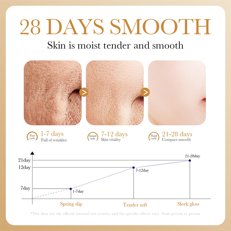 Anti-Wrinkle Face Serum – Firming, Hydrating & Age-Defying Skin Treatment